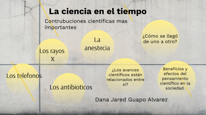 La ciencia en el tiempo Dana Guapo by Dana Jared Guapo Álvarez on Prezi
