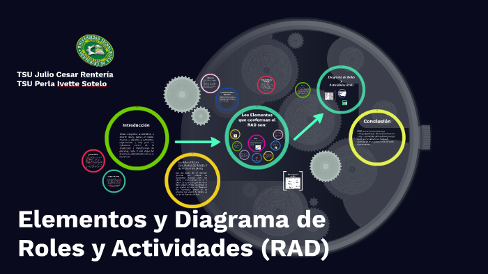 Elementos y Diagrama de Roles y Actividades (RAD) by julio renteria on ...