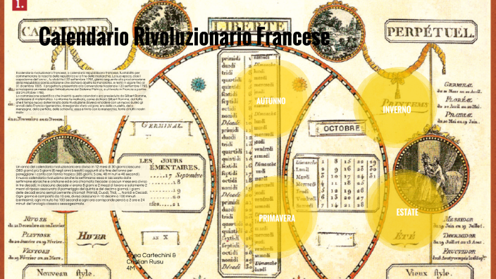 Indumento Che Ci Ricorda Il Rivoluzionario Francese Incorruttibile Calendario rivoluzionario francese by Cristian Rusu on Prezi