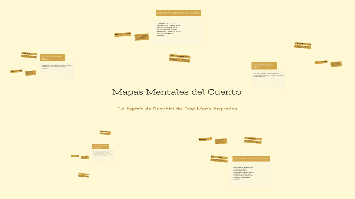 Mapas Mentales del Cuento by Andrea Romero on Prezi