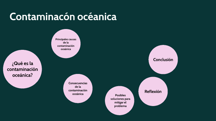 contaminación oceanica by Alejandra Rodriguez Alp za on Prezi