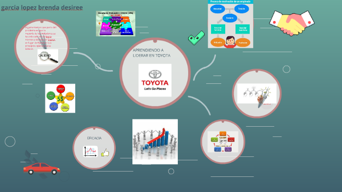 aprendiendo a liderar en toyota by Dess Garcia on Prezi