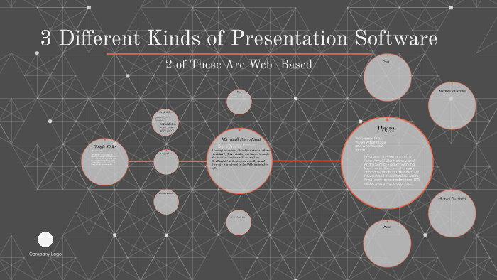 kinds of presentation software