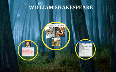 WILLIAM SHAKESPEARE by on Prezi