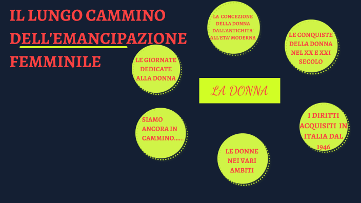 IL LUNGO CAMMINO DELL'EMANCIPAZIONE FEMMINILE by Michela Vitaliani De ...