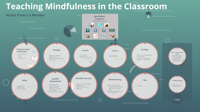 Teaching Mindfulness in the Classroom by Katie Kelley on Prezi