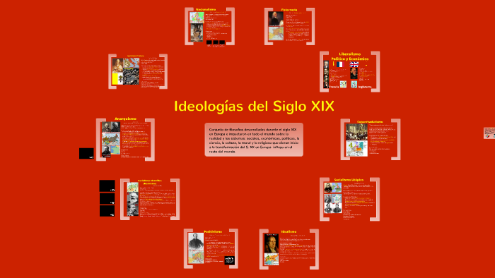 Ideologías Del Siglo Xix By Laura Ruiz On Prezi 0004