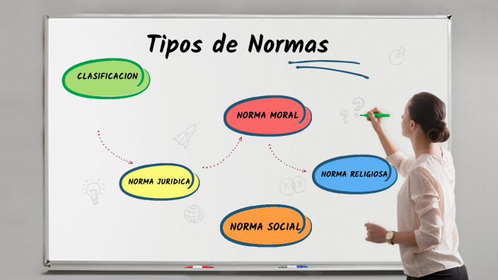 Tipos de Normas by ERREHOY