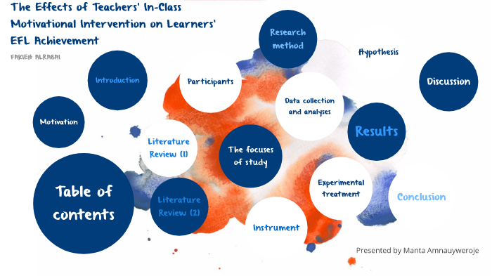 The Effects Of Teachers’ In-Class Motivational Intervention On Learners ...