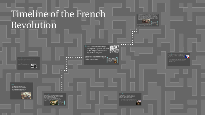 Timeline of the French Revolution by Miguel Ramirez on Prezi