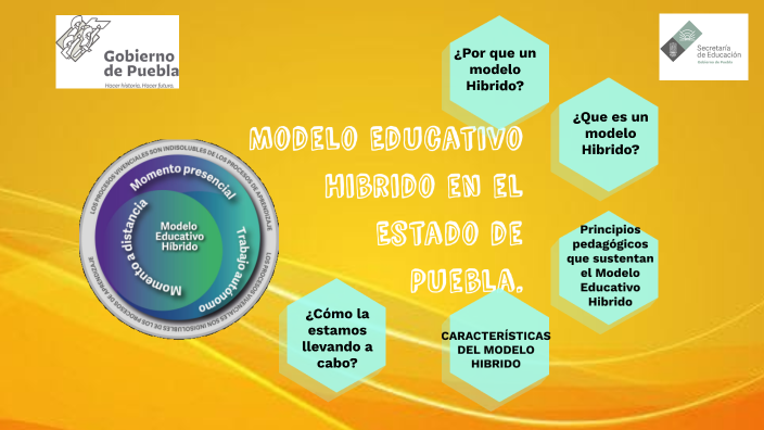 Modelo Educativo Hibrido en el Estado de Puebla by Maricruz Bonilla A. on  Prezi Next