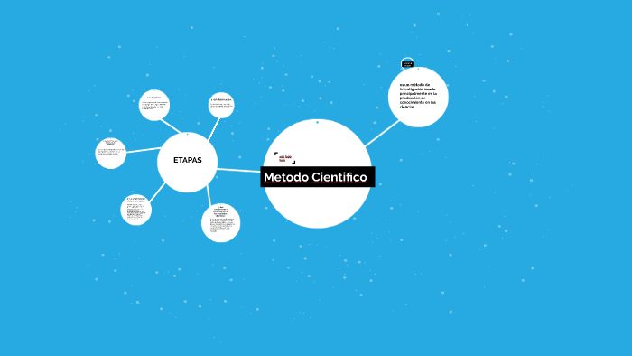 Metodo Cientifico by Jïmênä Cąbållërö on Prezi
