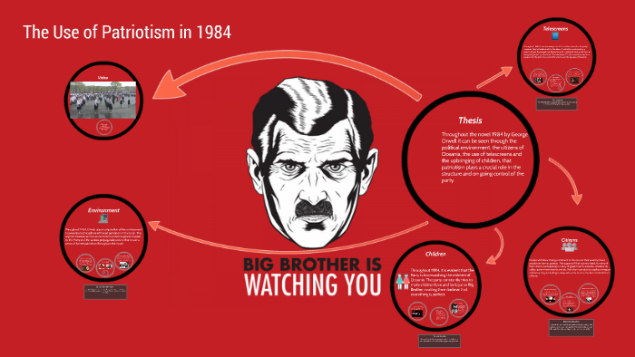 The Use Of Patriotism In 1984 By Jordan Mathews On Prezi