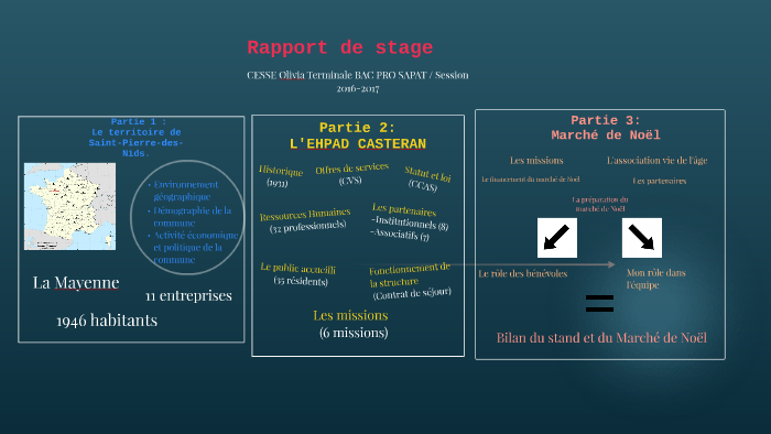 Exemple Diaporama Oral De Stage Bac Pro