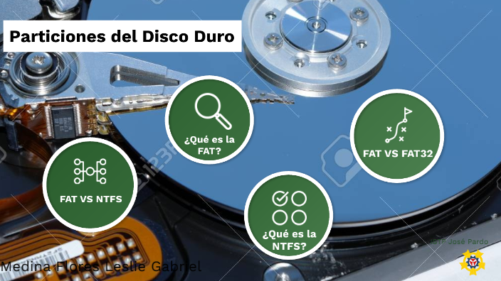 Particiones del Disco Duro by leslie Medina Flores on Prezi