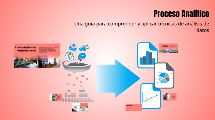 Proceso Analítico by Leilany Ríos on Prezi