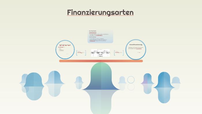 Finanzierungsarten by Florian Geyer on Prezi