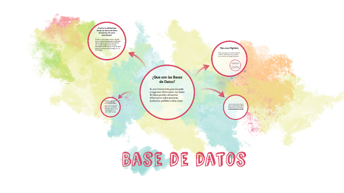 Base de datos by Valeria Pájaro on Prezi