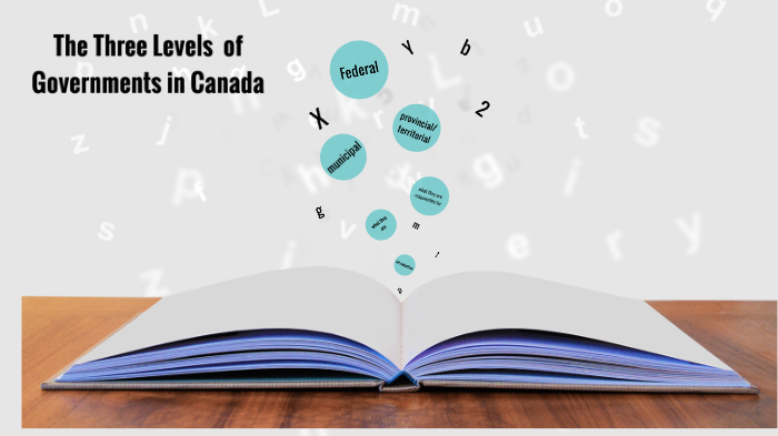 The Three Levels Of Government In Canada By Charlene Empey On Prezi