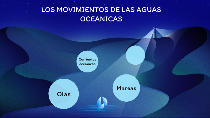 Cuales Son Los Movimientos De Las Aguas Oceanicas prezi.com