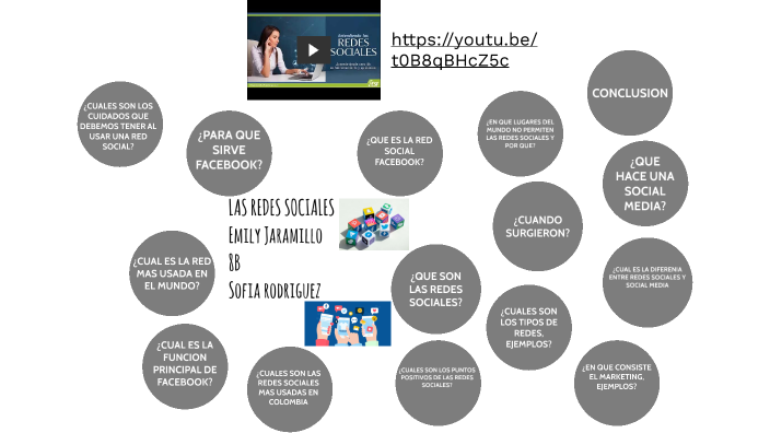 Las redes sociales by emily jaramillo on Prezi