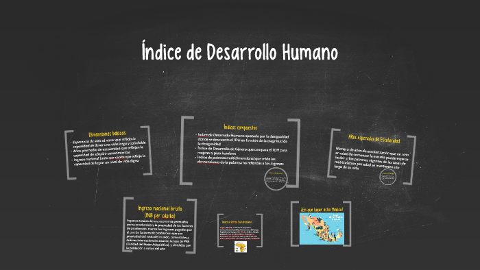 Indicadores para medir el Desarrollo Humano by GABRIELA ICEDO