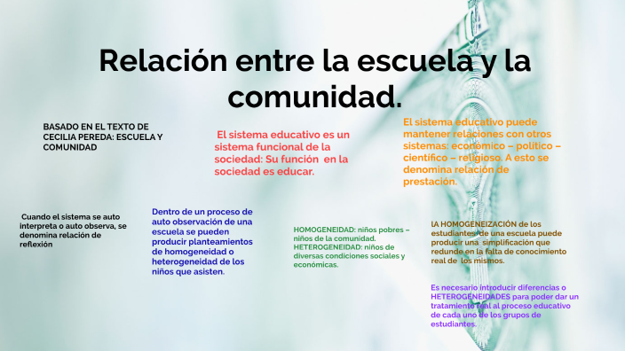 Relación Entre La Escuela Y La Comunidad By Gustav Alvar On Prezi 5765