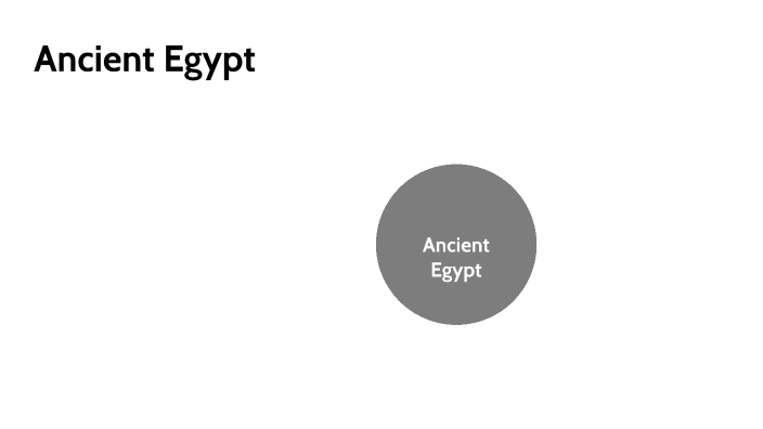 Ancient Egypt by Olivia Wolf on Prezi