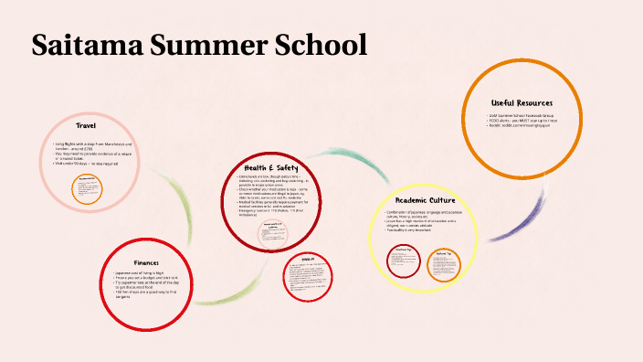 Saitama Summer School by Study Abroad UoM on Prezi