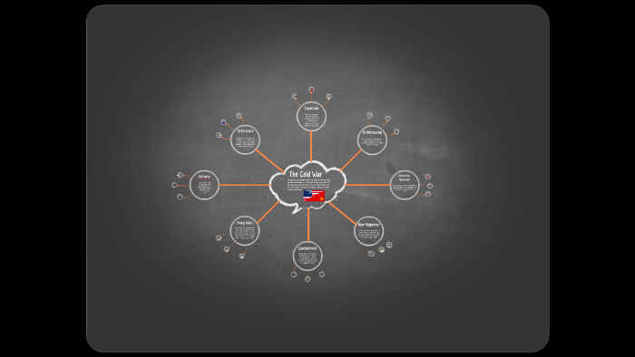 The Cold War by Bailey Yanke on Prezi