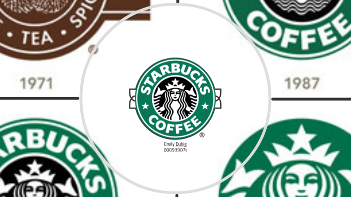 csr case study starbucks