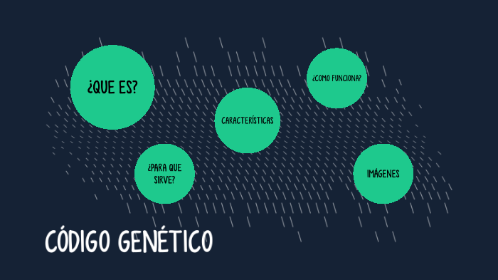 Codigo Genetico By Sofii Castro On Prezi 2868