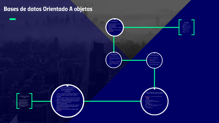 Base de datos orientado a Objetos by Pablo Urretavizcaya on Prezi
