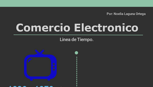 Linea de tiempo, comercio electronico by noelia laguna ortega on Prezi ...