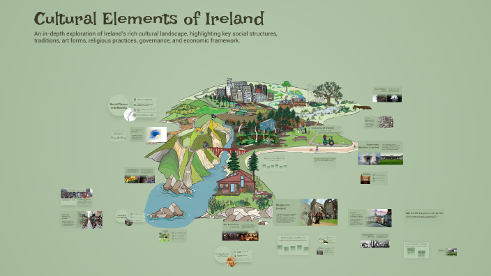 Ireland Values Cultural Elements of Ireland by Jonathan Wood on Prezi