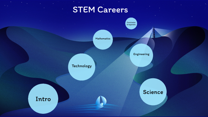 Module 5 Assignment by Adam Cole on Prezi