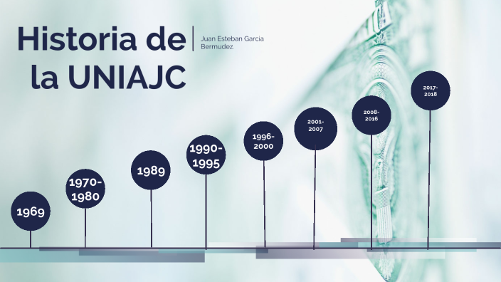 Linea de tiempo uniajc by Juan esteban Garcia on Prezi