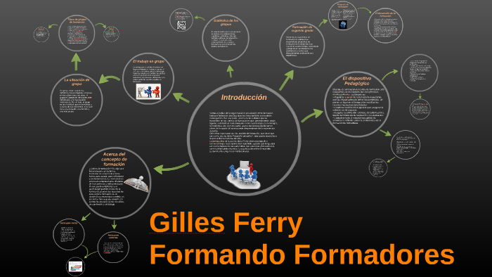 Gilles Ferry by Giuliano Garcia on Prezi