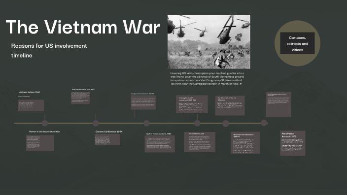 The Vietnam War by Mawusi Dotse on Prezi