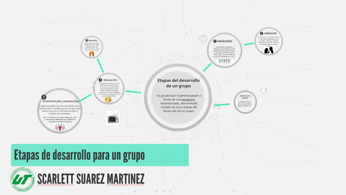 Etapas de desarrollo para un grupo by Marco Rebolledo on Prezi