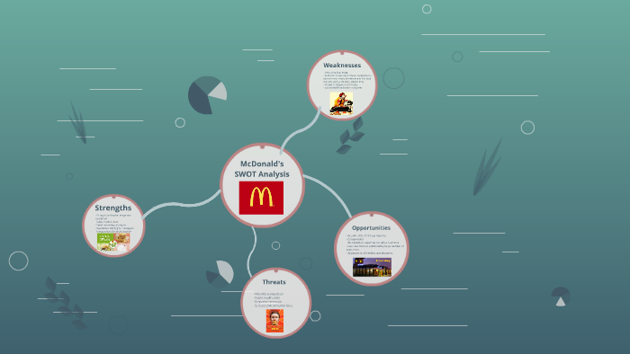 McDonald's SWOT Analysis by reuben dhillon