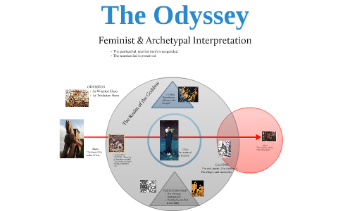 Lessons of the Odyssey Picture by David Jackson on Prezi