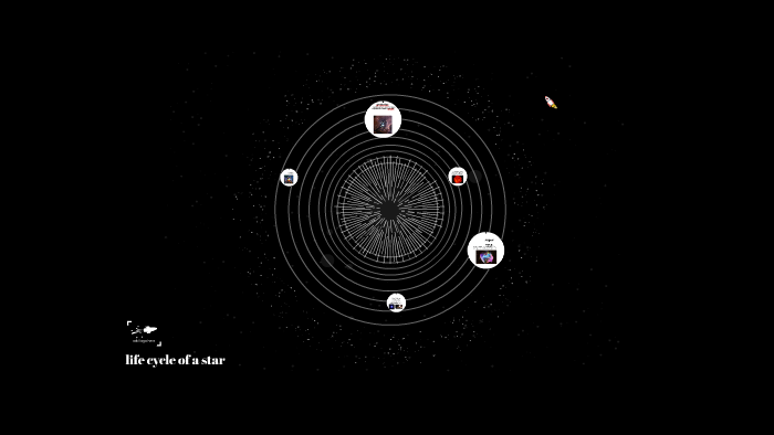 life cycle of a star by parker loy on Prezi
