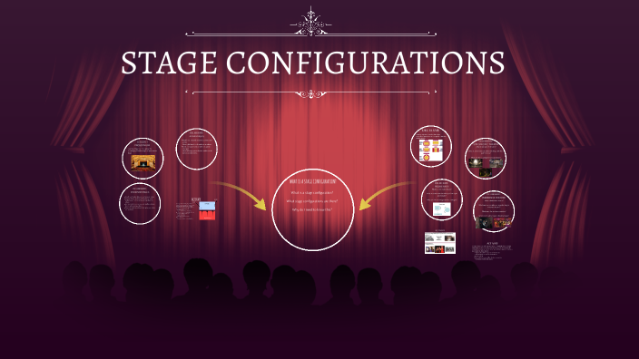 stage-positions-and-stage-configurations-component-1-the-written-exam