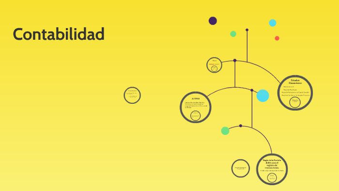 Contabilidad by on Prezi