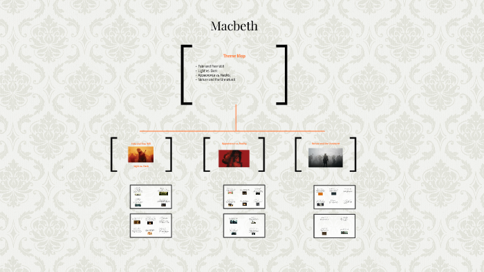 Macbeth by Alyssa Lee on Prezi
