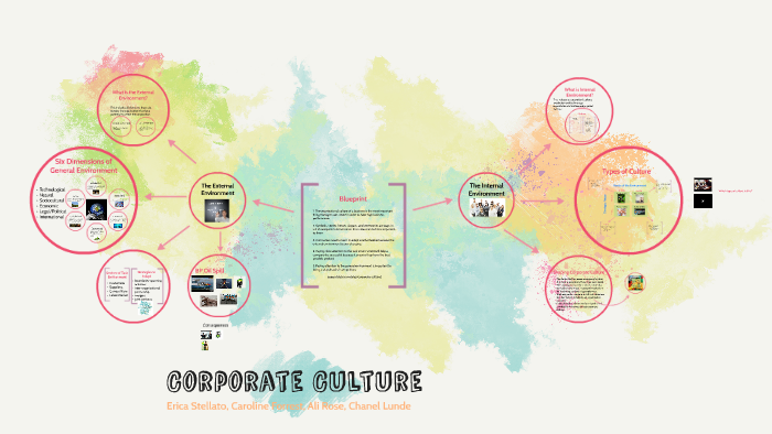 Corporate Culture by Caroline Forrest