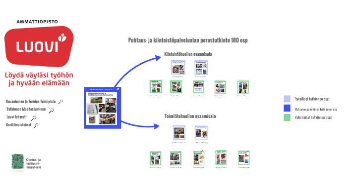 Puhtaus Ja Kiinteistöalan Perustutkinto 180osp Kiinteistöhuolto Puhtaus Ja Kiinteistöalan Perustutkinto 180osp Kiinteistöhuolto