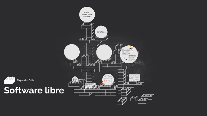 Software libre by alejandro ortiz on Prezi