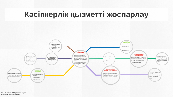 Кәсіпкерлік құпия және оны қорғау тәсілдері презентация